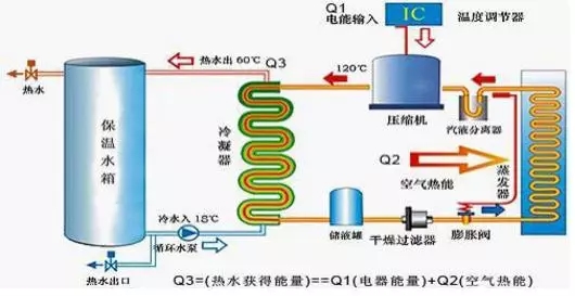 空氣能熱水器到底能省多少電？多少錢？